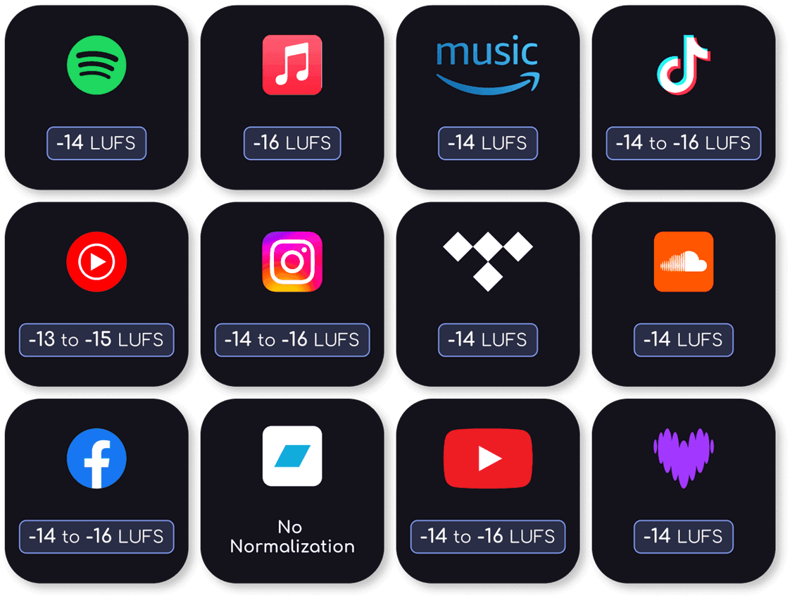 Tu música, a prueba de plataformas